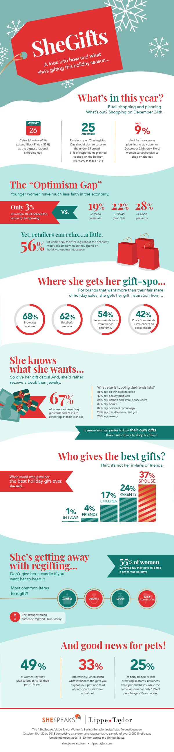 2018 Holiday Buying Trends for Women